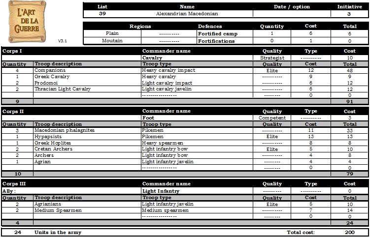 Alexandrian Macedonian