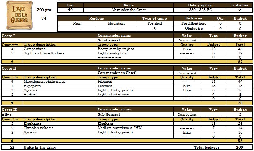 Alexander the Great list