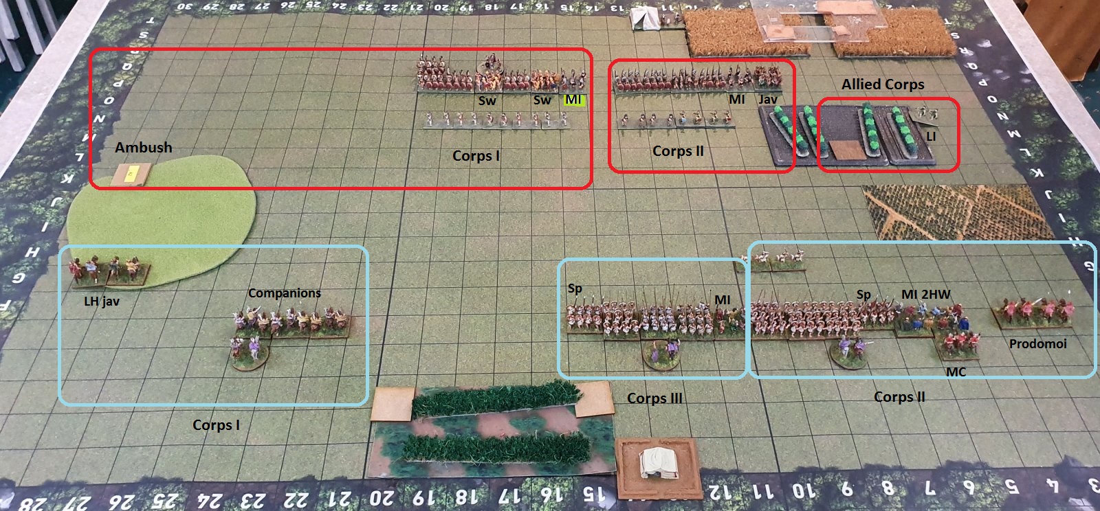 Terrain and Deployment