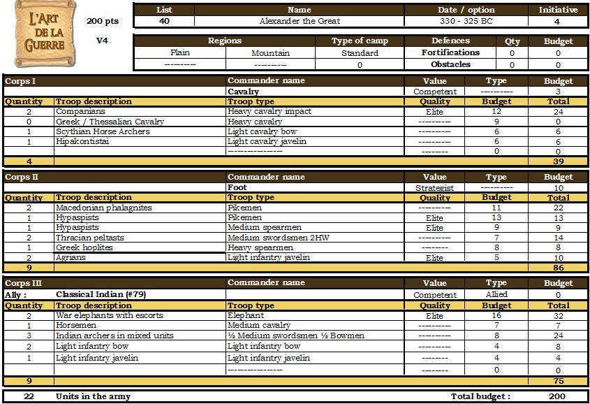 Alexander the Great list