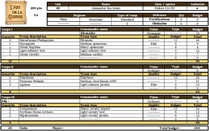 Alexander the Great army list