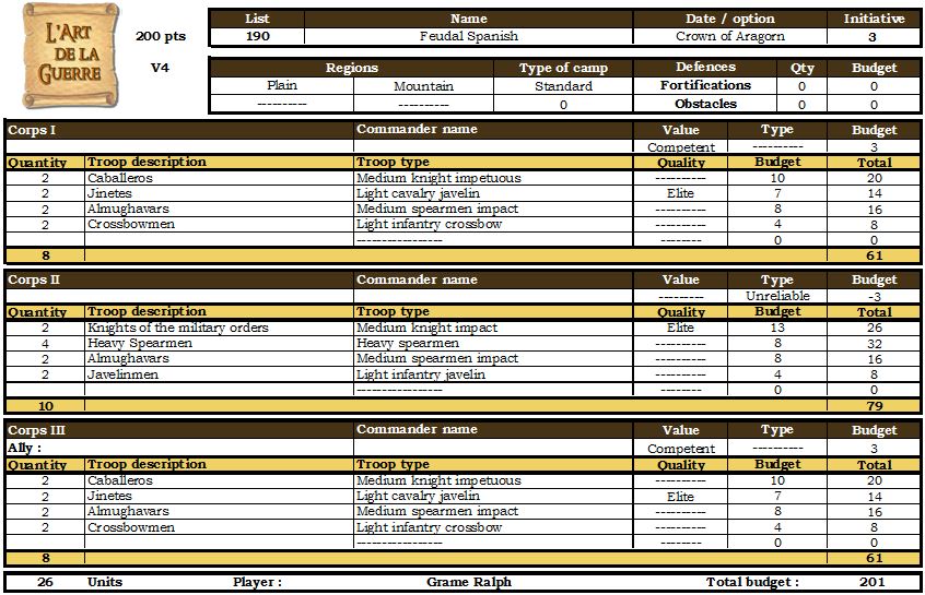 Cown of Aragorn list