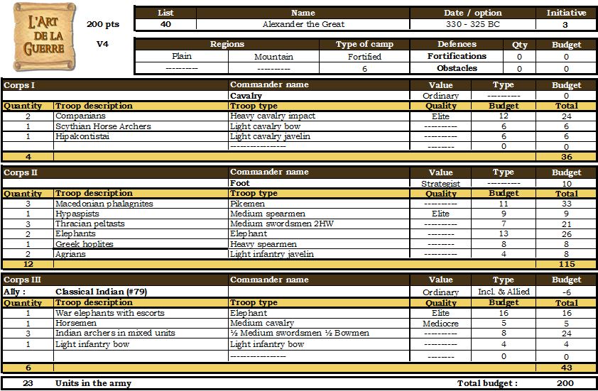 Alexander the Great army list