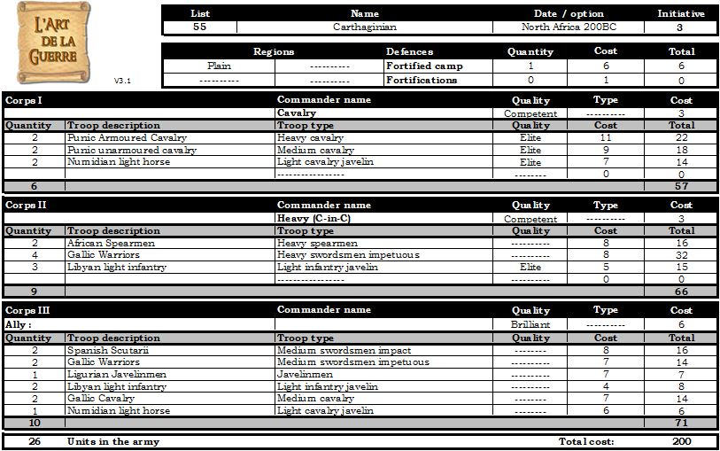 Carthaginian list North Africa 200BC
