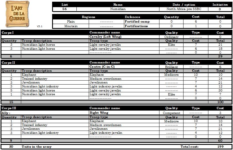 Numidian list pre 55BC