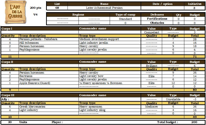 Later Achaemenid Persian