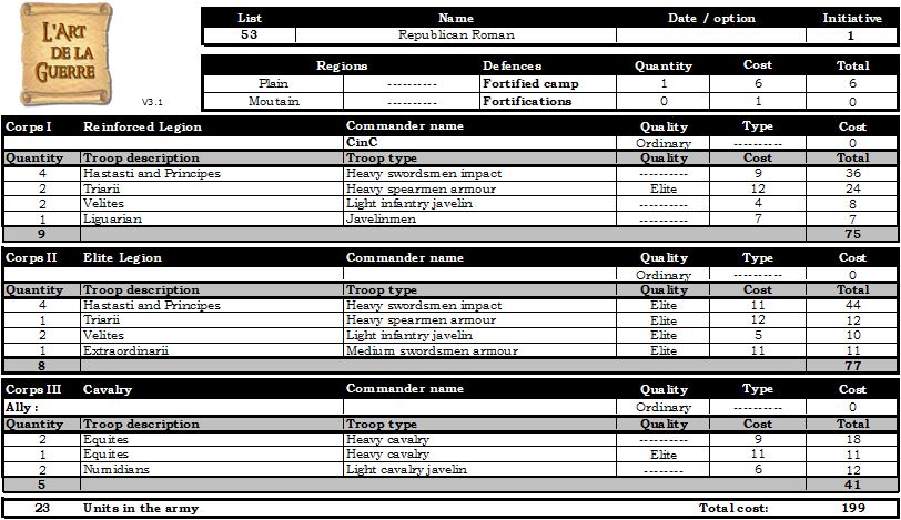 Republican Roman list