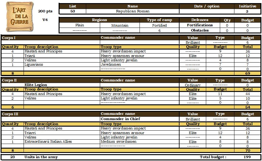 Republican Roman list