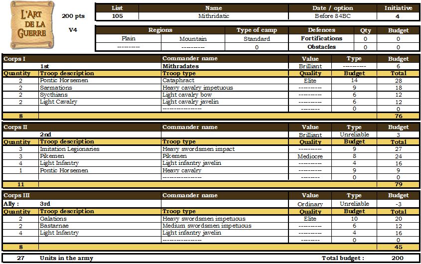 Mithridatic army list