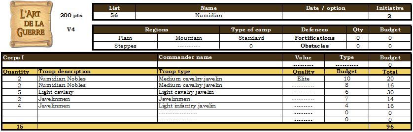 Numidian Ally List